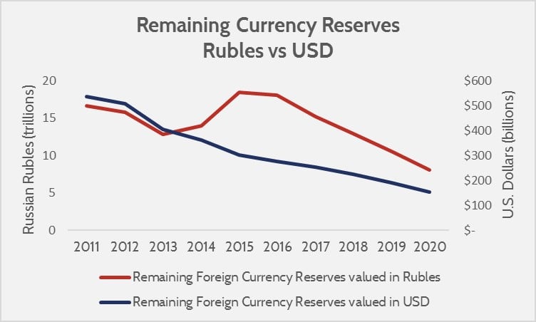 Currency_Reserves_Comparison_Chart