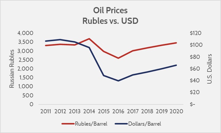 Oil_Price_Comparison_Chart
