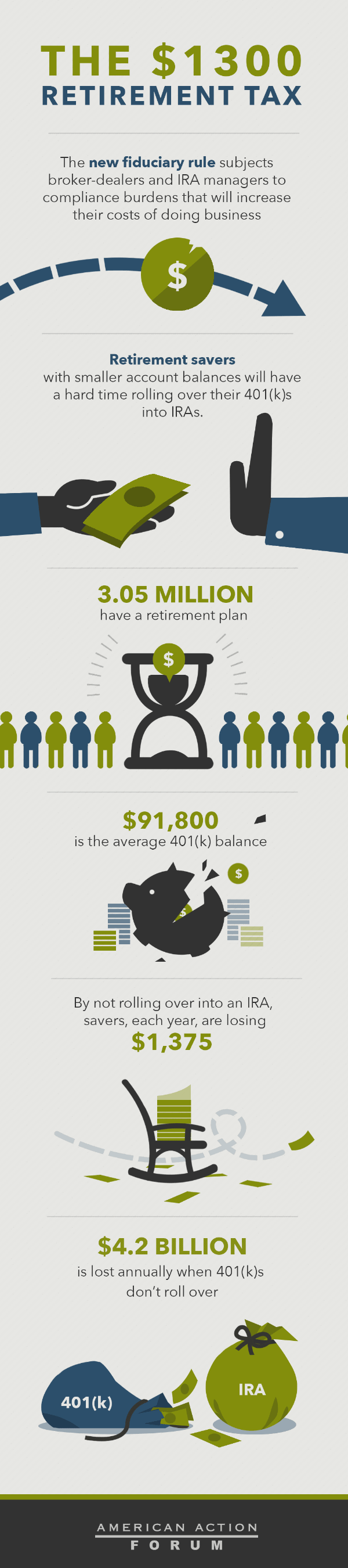 Fiduciary Rule Info Final
