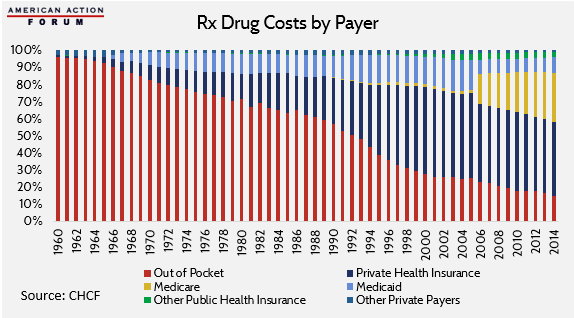 rx cost payer 8