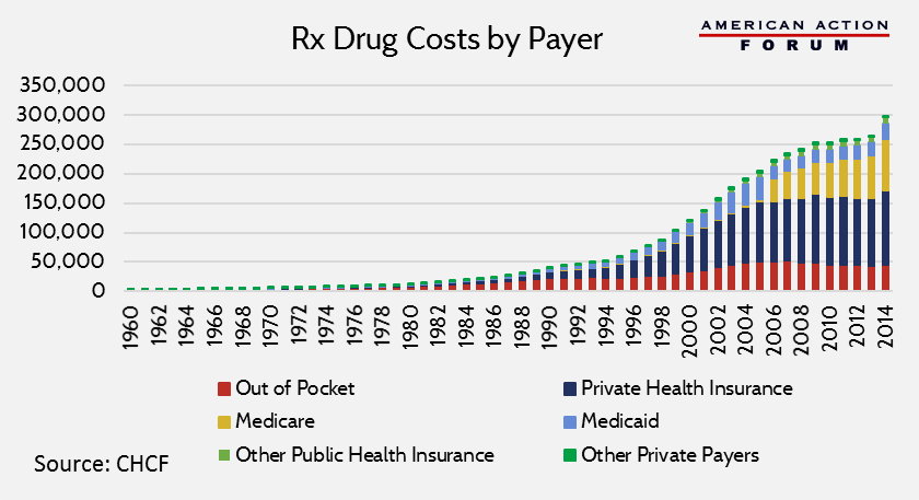 rx cost payer 9