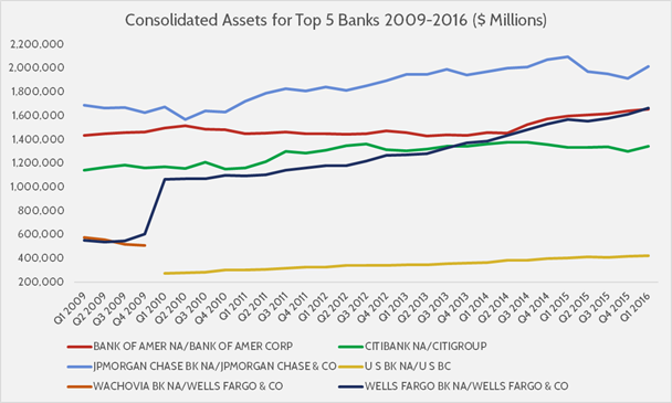 Consolidated Assets_Big Five