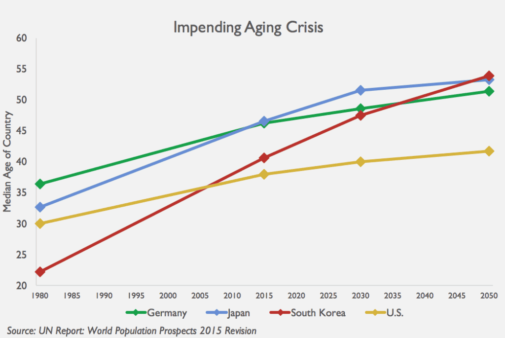 aging-crisis