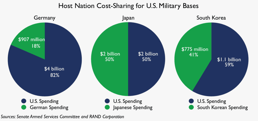 base-cost-sharing