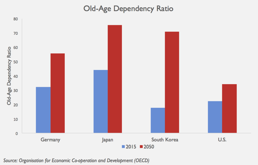 old-age-dependency