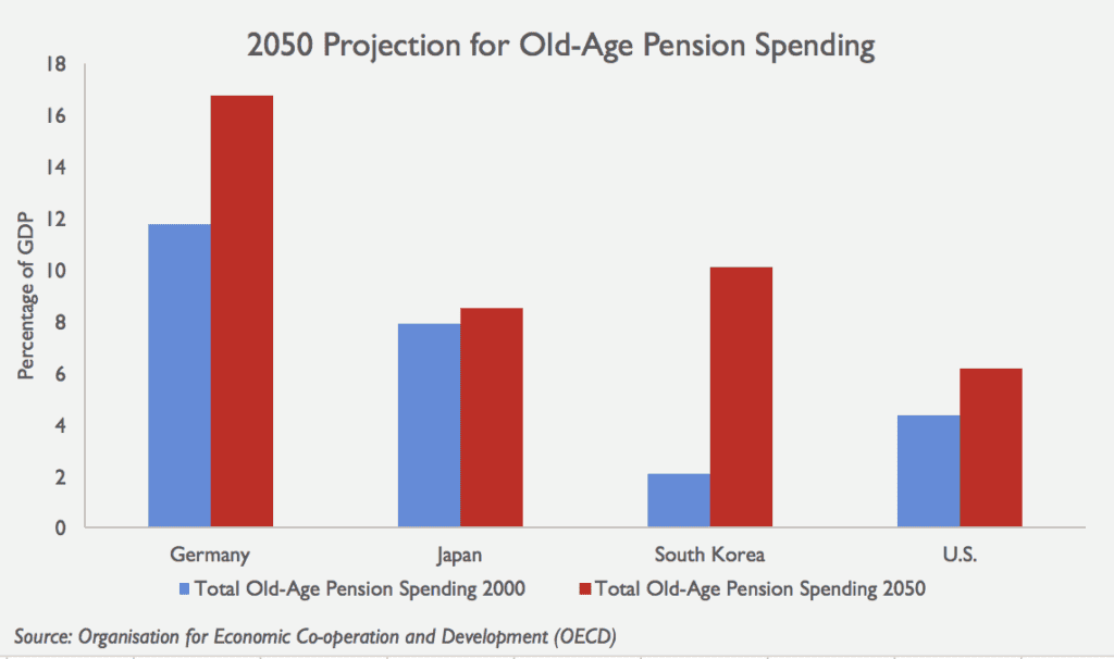 pension-spending