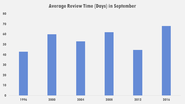 sept-oira-times
