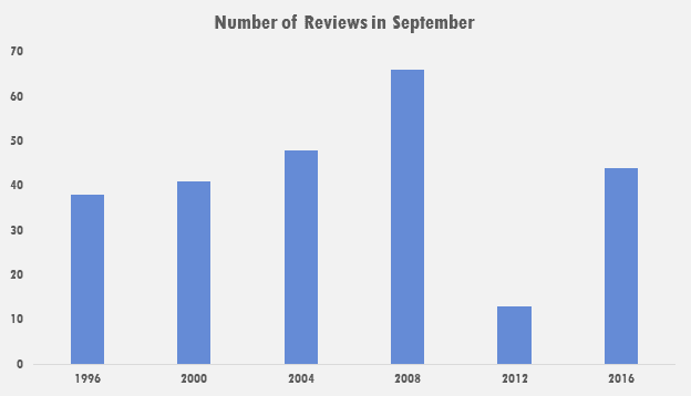 sept-reviews