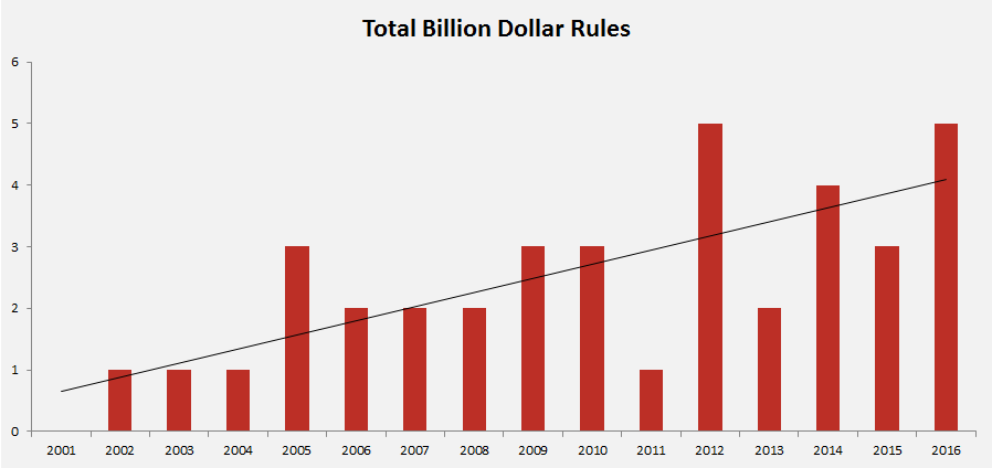 total-billion_dollar-rules