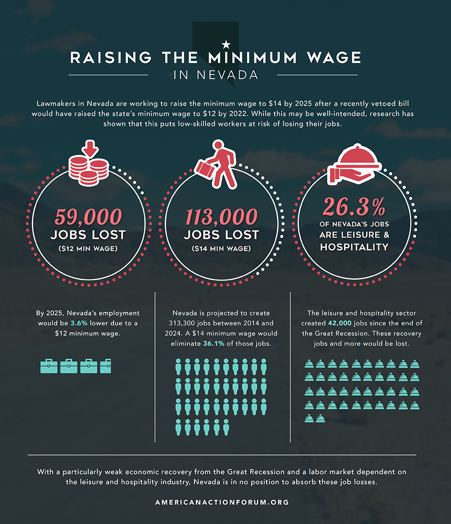 Raising the Minimum Wage in Nevada AAF