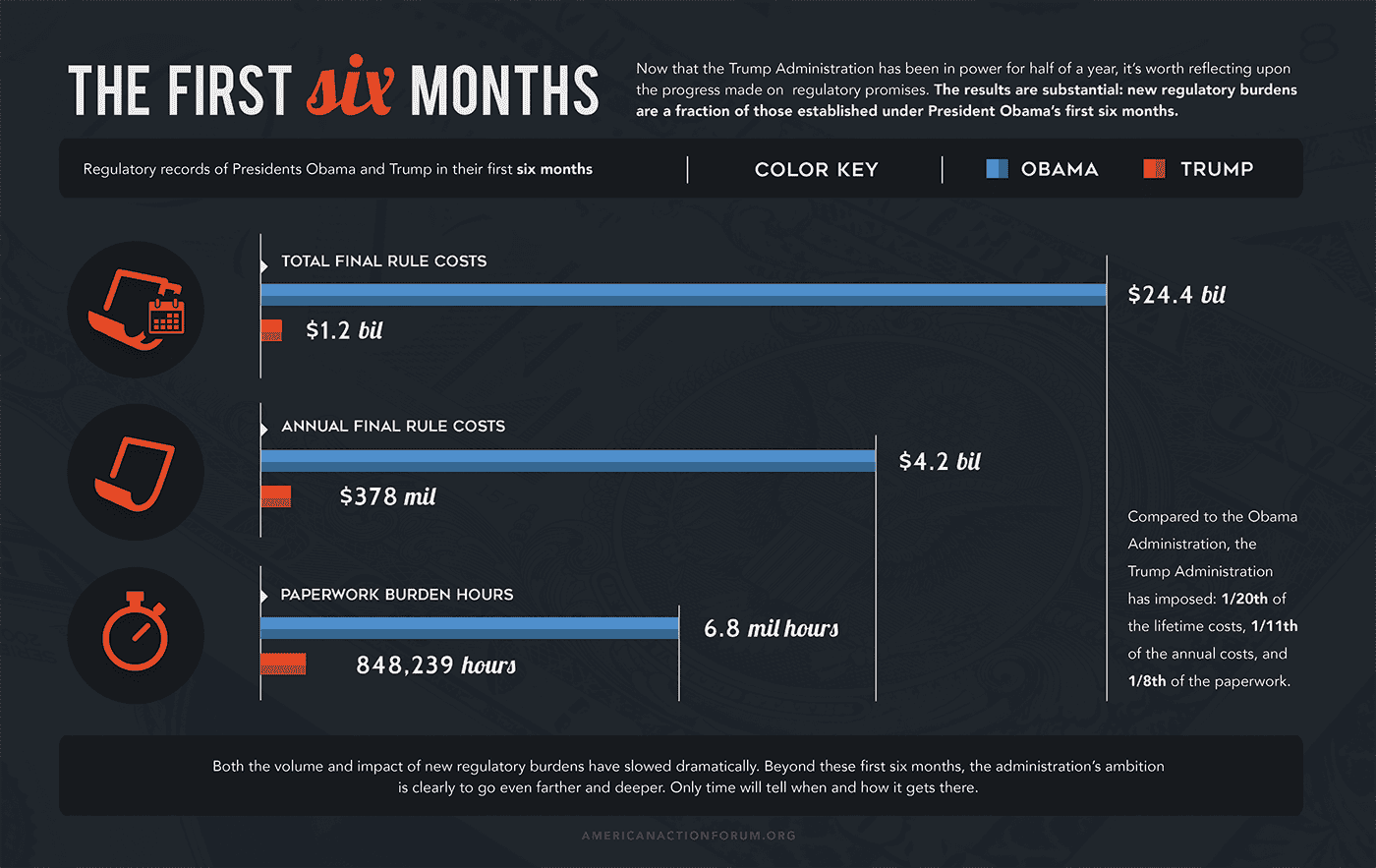 The First Six Months