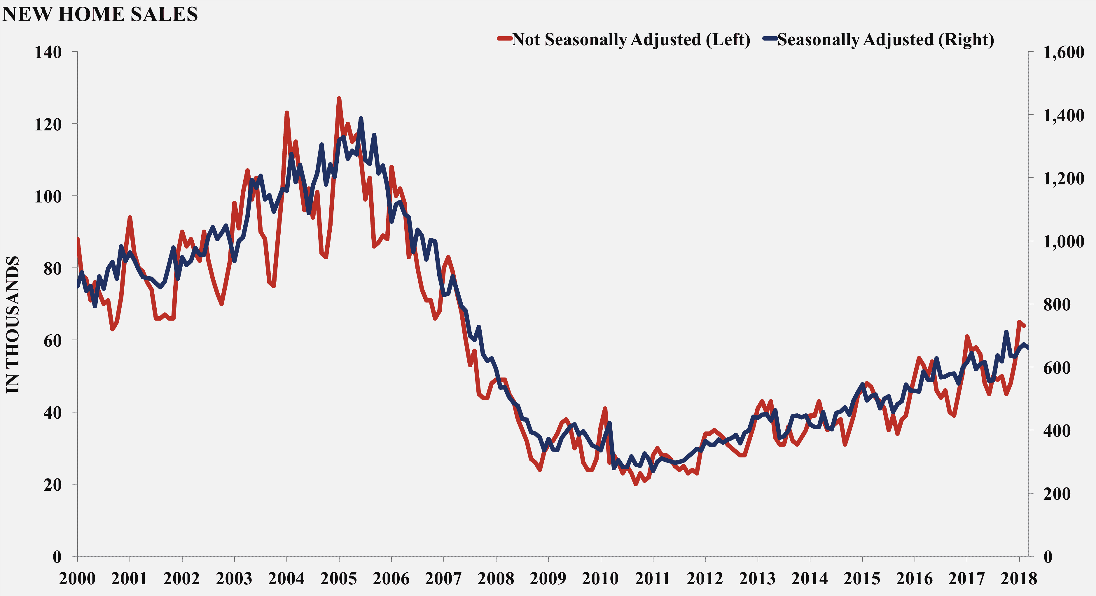 New Home Sales AAF