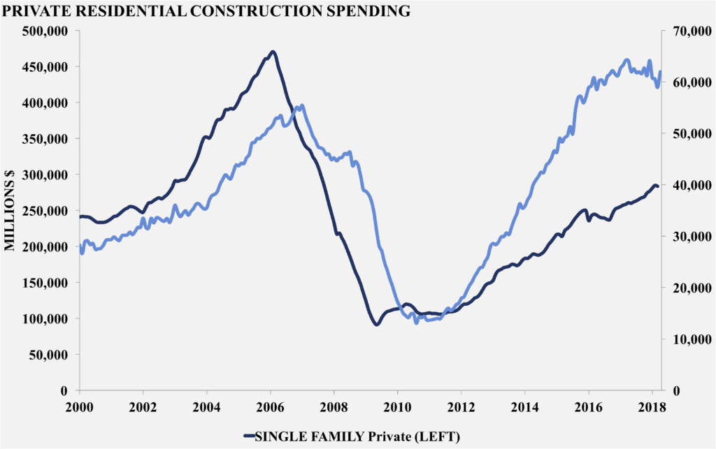 Construction Spending AAF