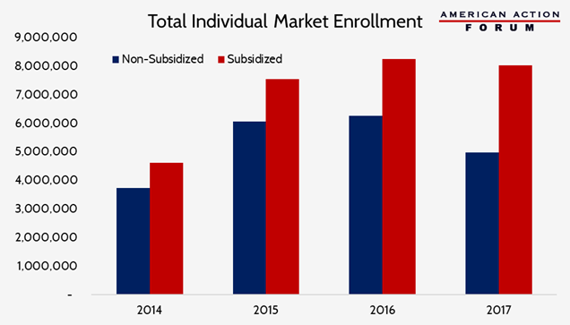 Total Individual Market Enrollment