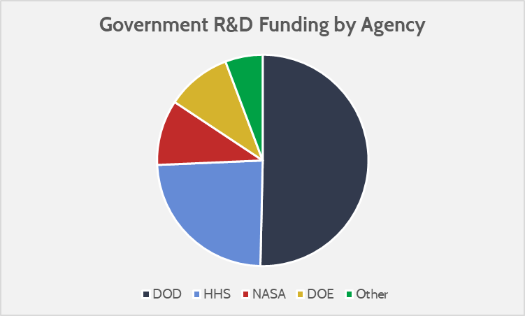 government research update