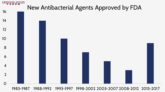 New Antibacterial Agents Approved by the FDA