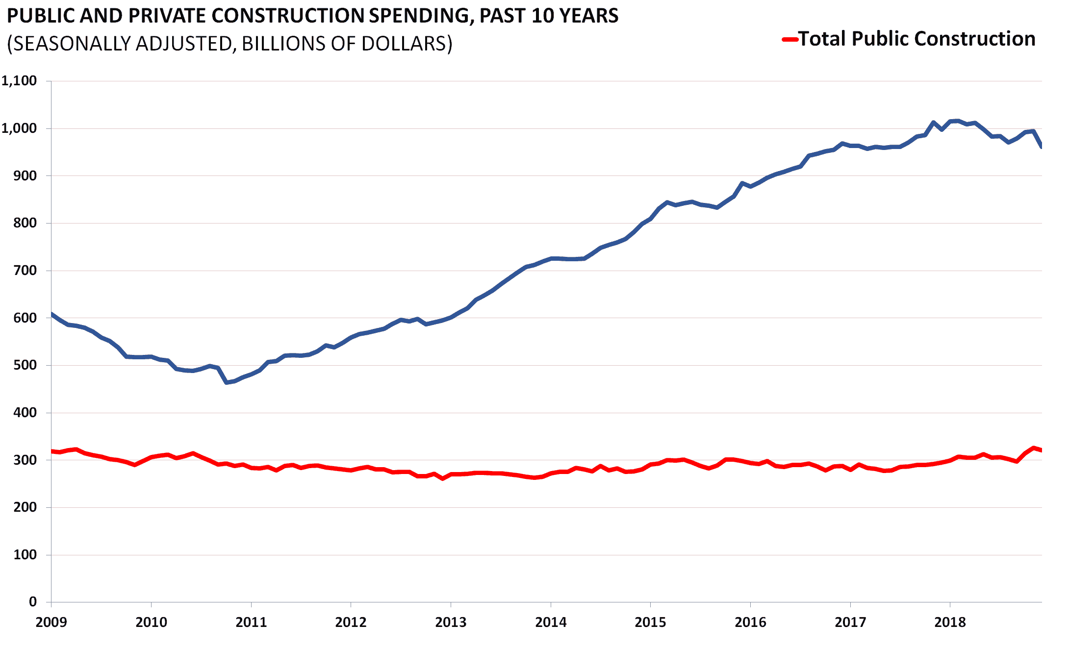 Housing Chart Book Q1 2019 - AAF