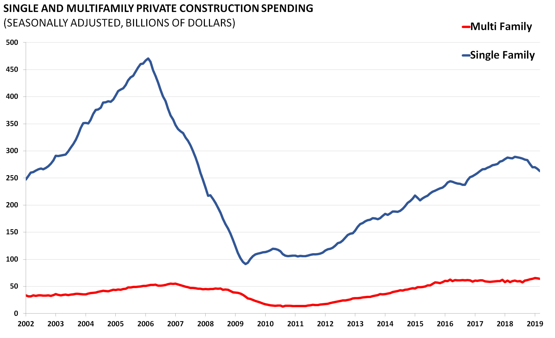 Housing Chart Book Q1 2019 - AAF
