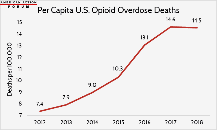 Per Capita U.S. Opioid Overdose Deaths