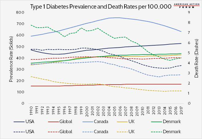 Understanding the Latest Insurance Coverage Numbers AAF