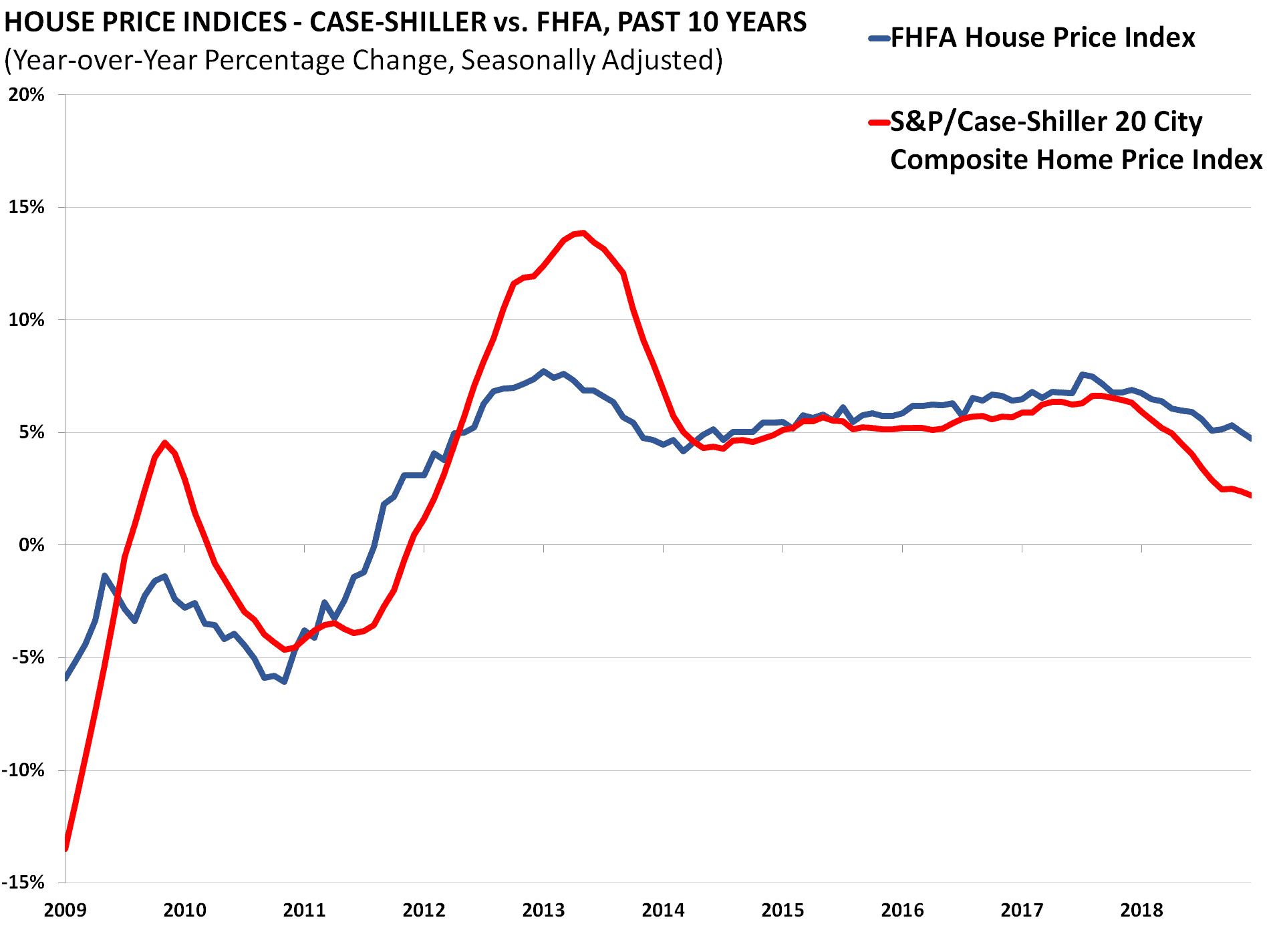 Demand and House Prices AAF