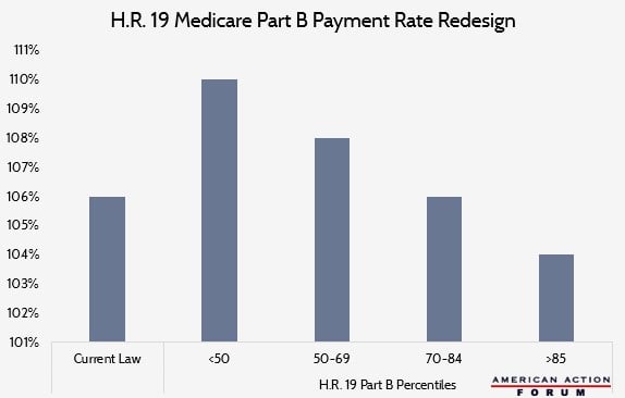 HR 19 Medicare Part B Payment Rate Redesign