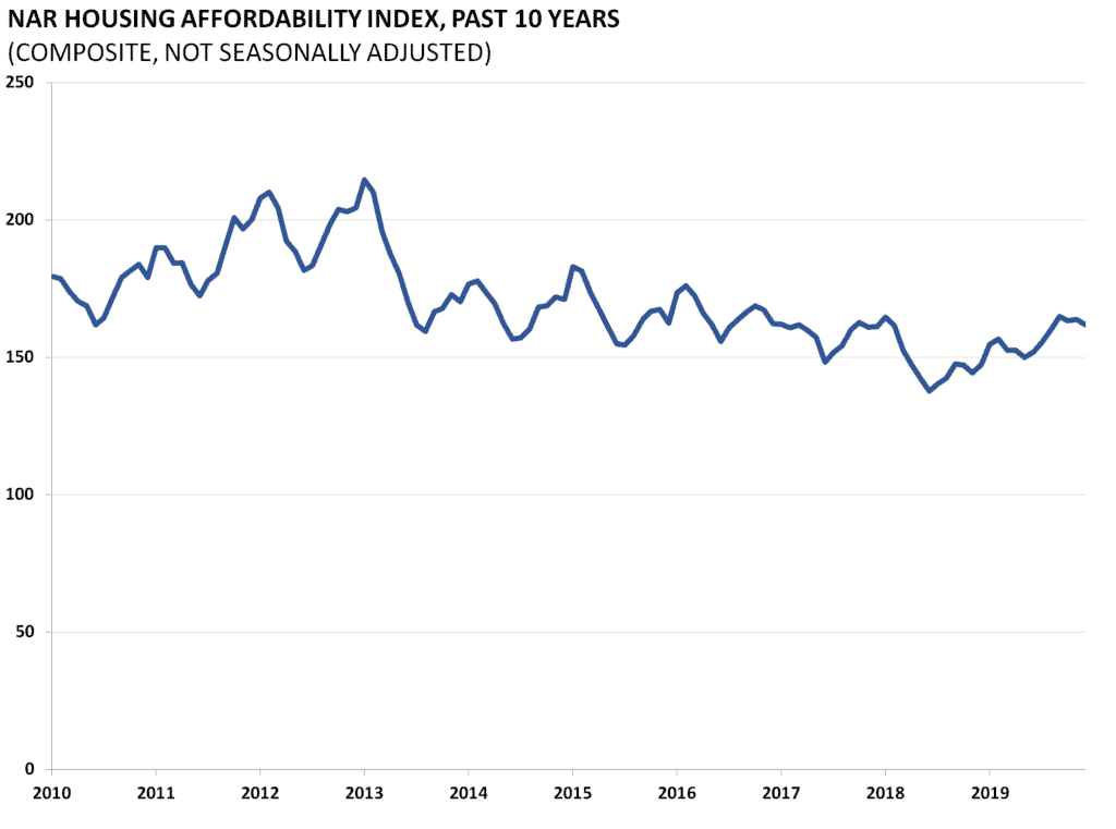 Demand and House Prices AAF
