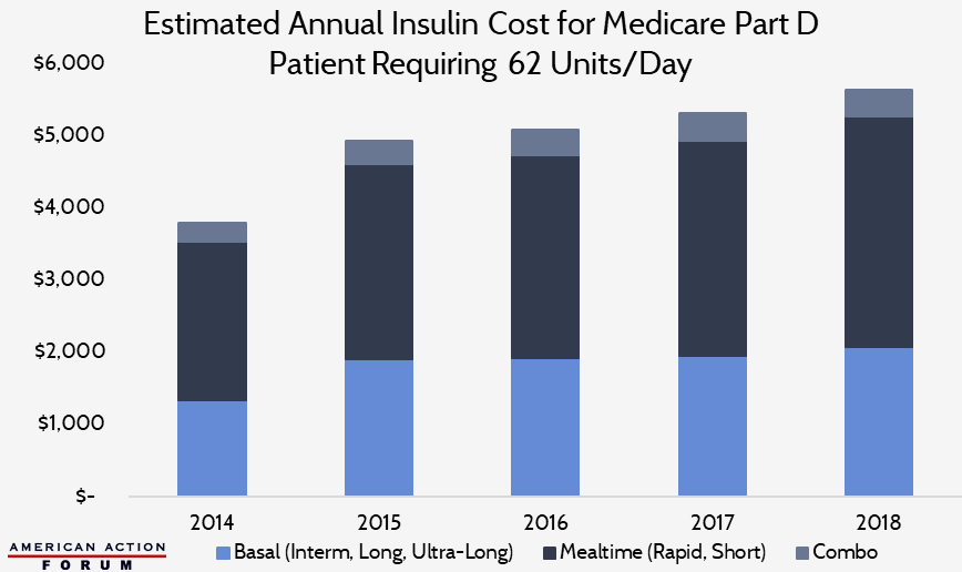 Insulin Cost and Pricing Trends AAF