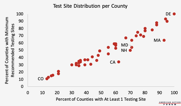 Test Site Distribution per County