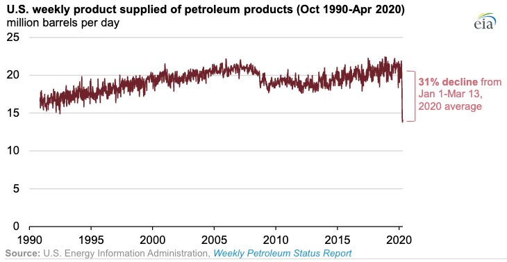 Planning For Covid With Energy In Mind f