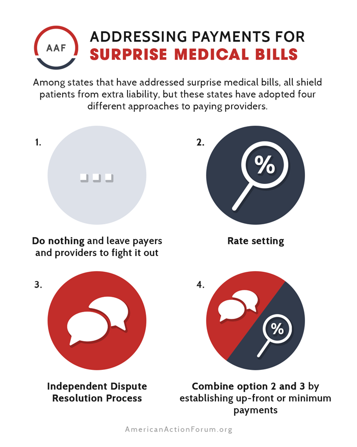 Types of state responses to surprise medical bills