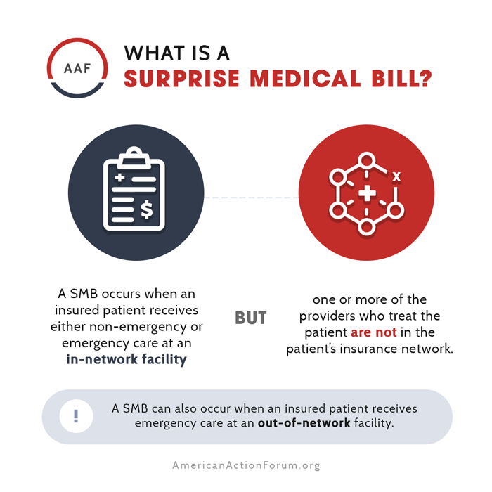 What are Surprise Medical Bills?