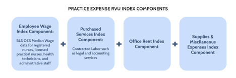 Pe Rvus Fig. 4 PE RVU Index - AAF