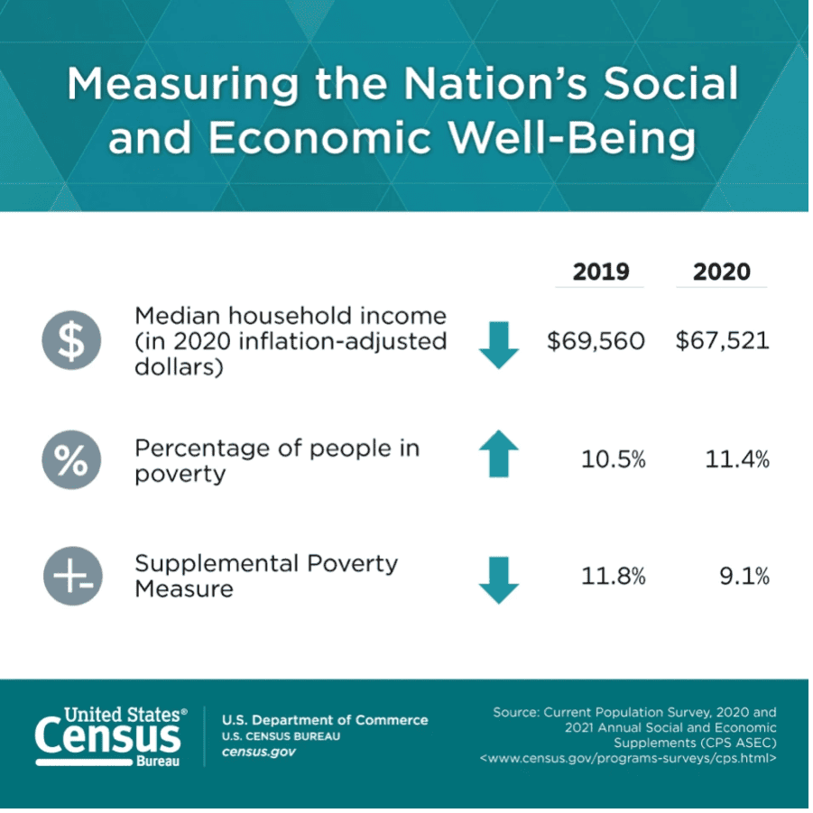 Measuring-the-Nations-Social-and-Economic-Well-Being