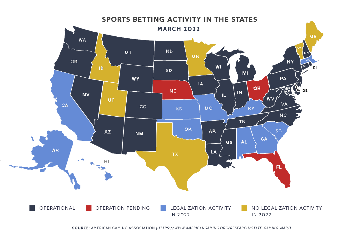 online sports gambling legal states
