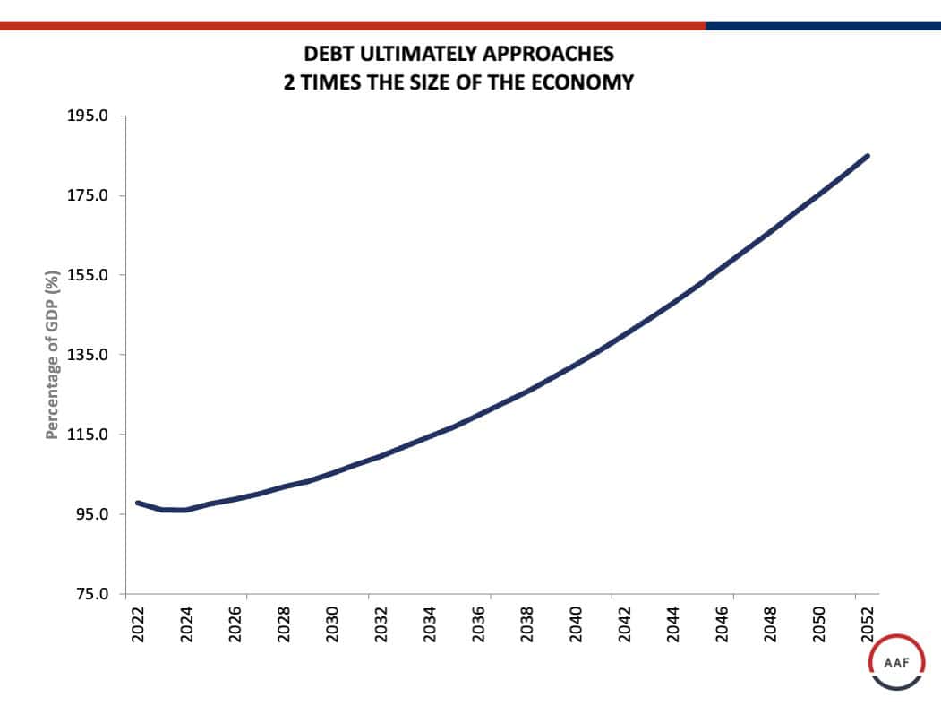 DEBT ULTIMATELY APPROACHES