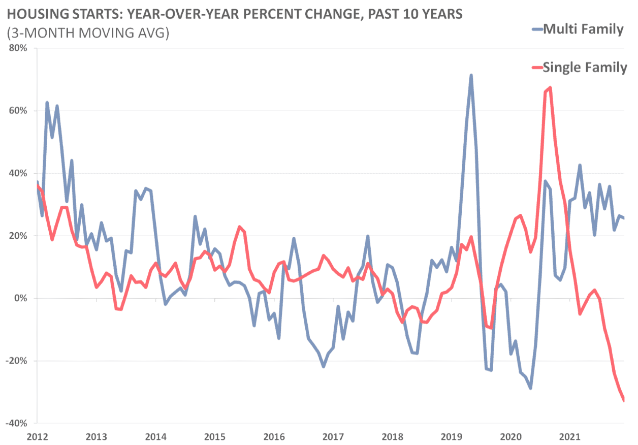 Surveying the Housing Market AAF
