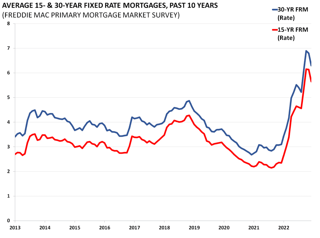 Housing Chartbook Q4 2022 AAF