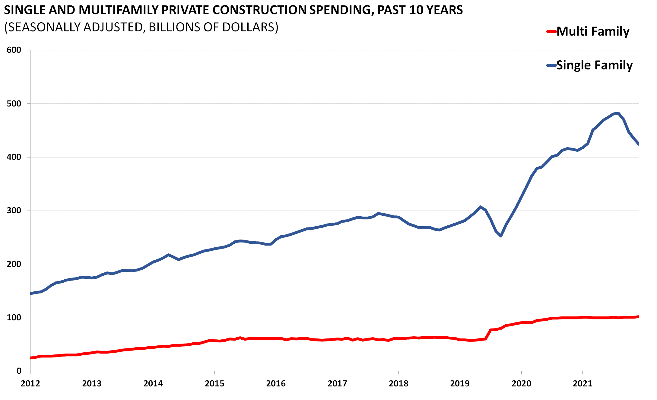 Housing Chartbook Q4 2022 AAF