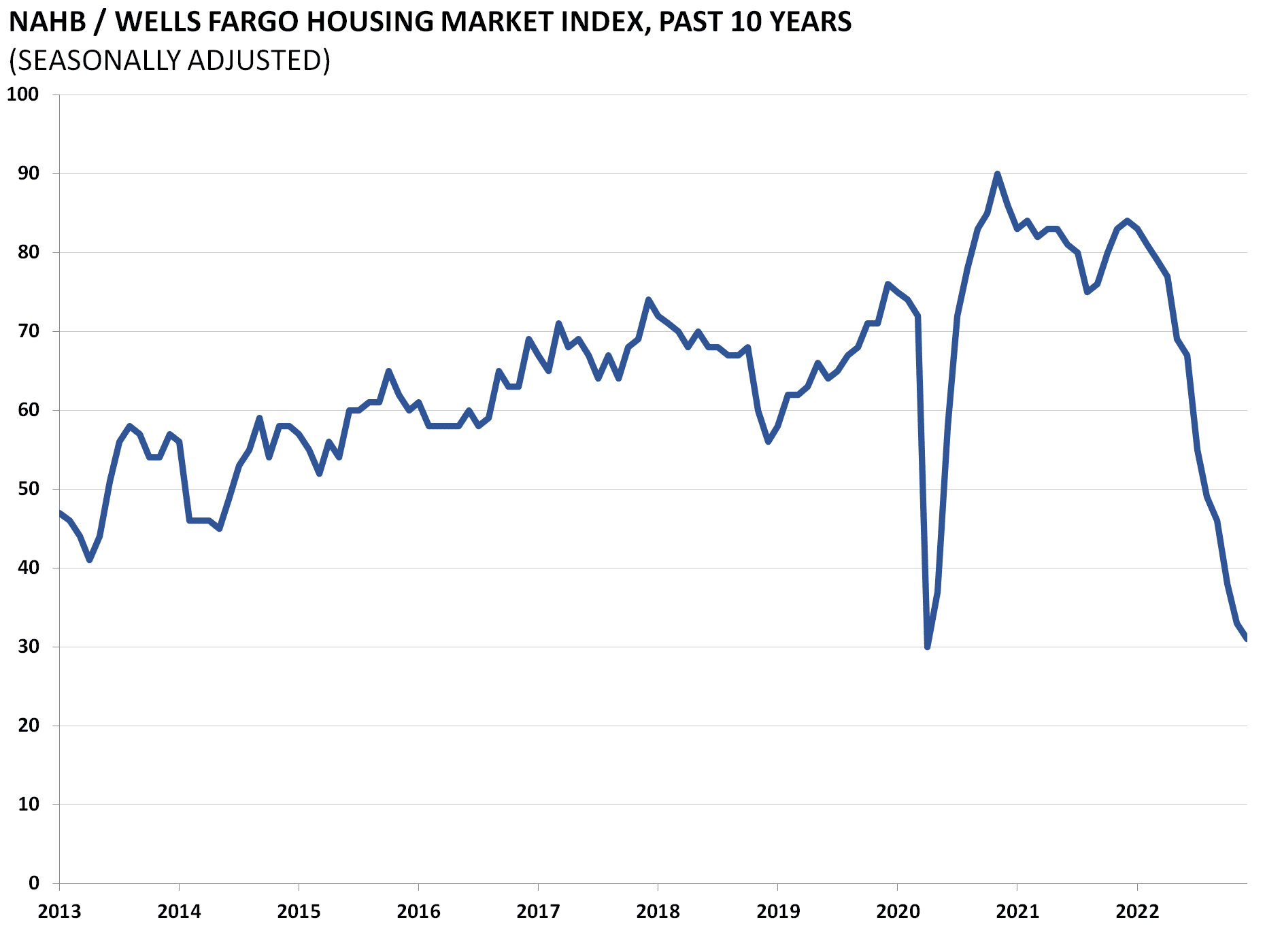 Housing Chartbook Q4 2022 AAF