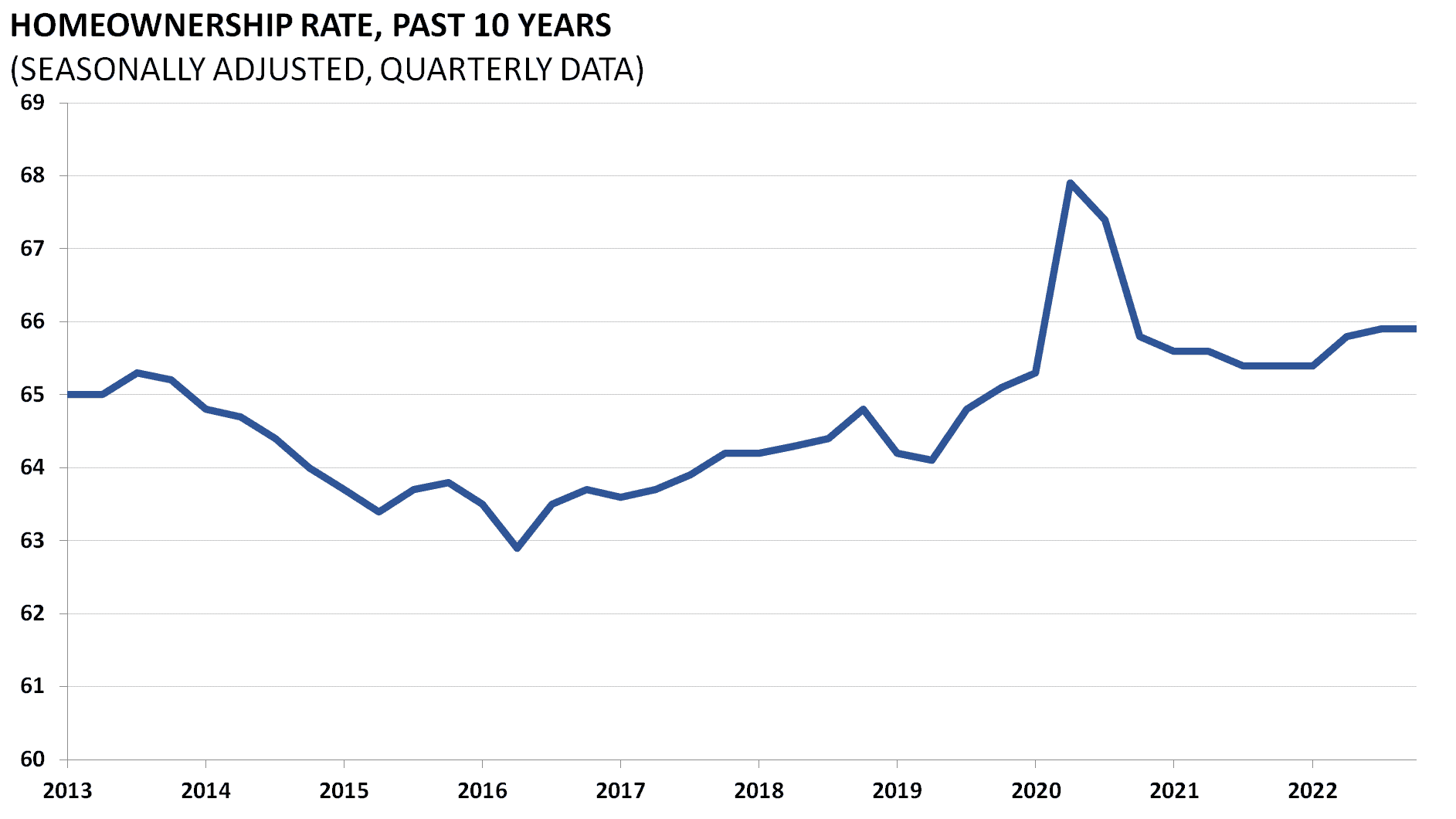 Housing Chartbook Q4 2022 AAF