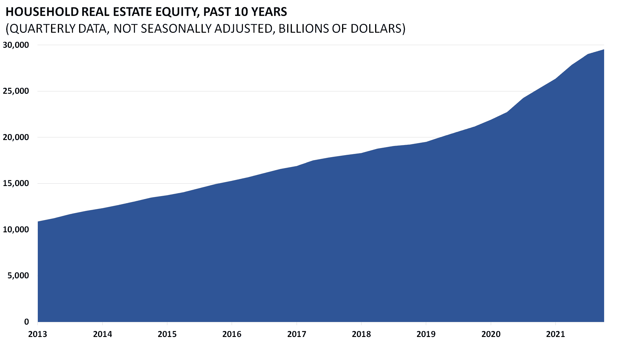 Housing Chartbook Q4 2022 AAF