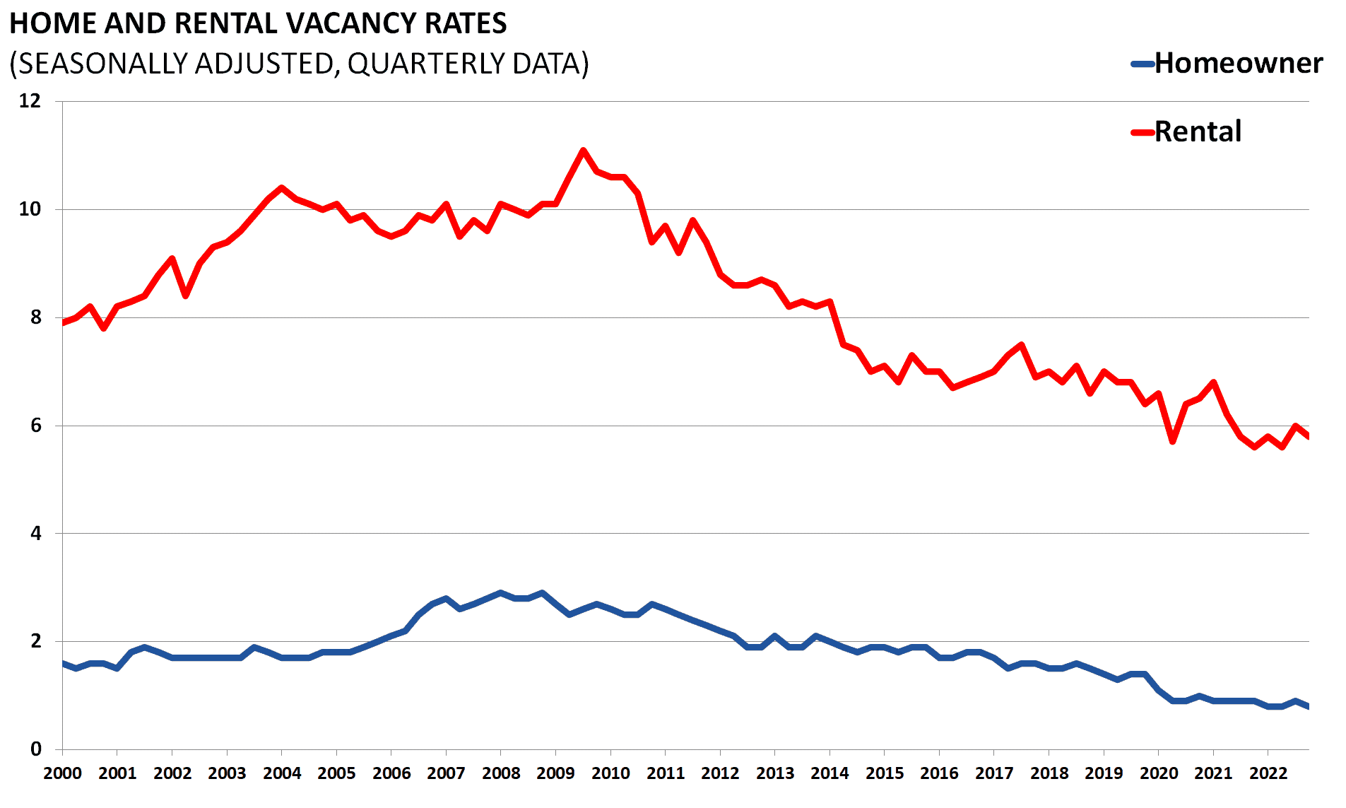 Housing Chartbook Q4 2022 AAF