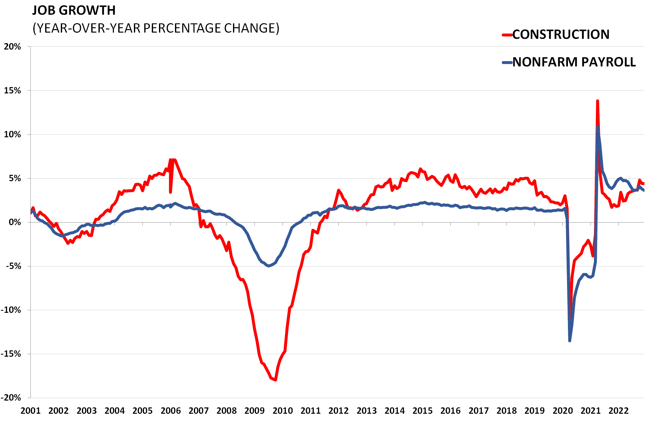 Housing Chartbook Q4 2022 AAF