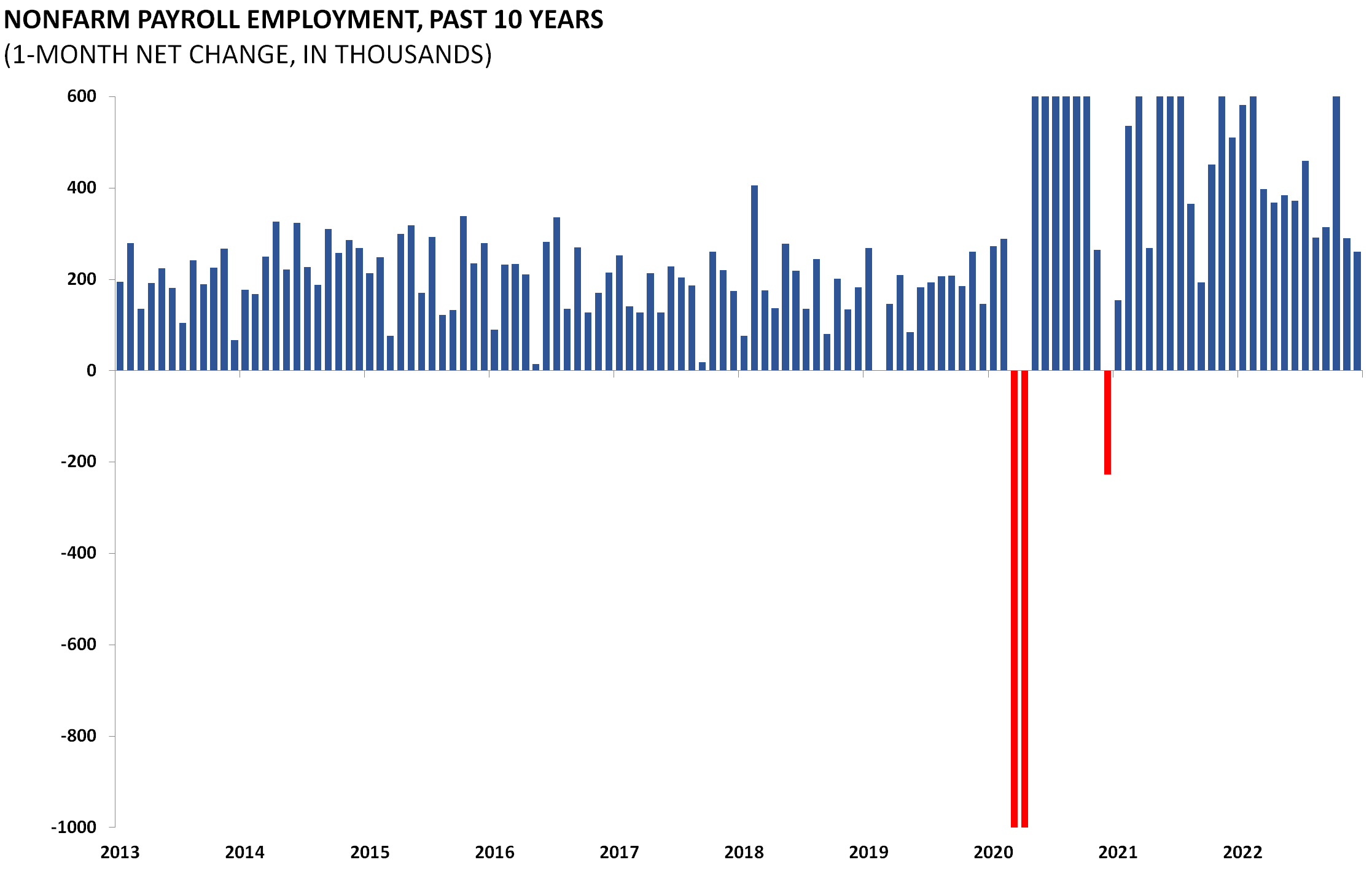 Housing Chartbook Q4 2022 AAF