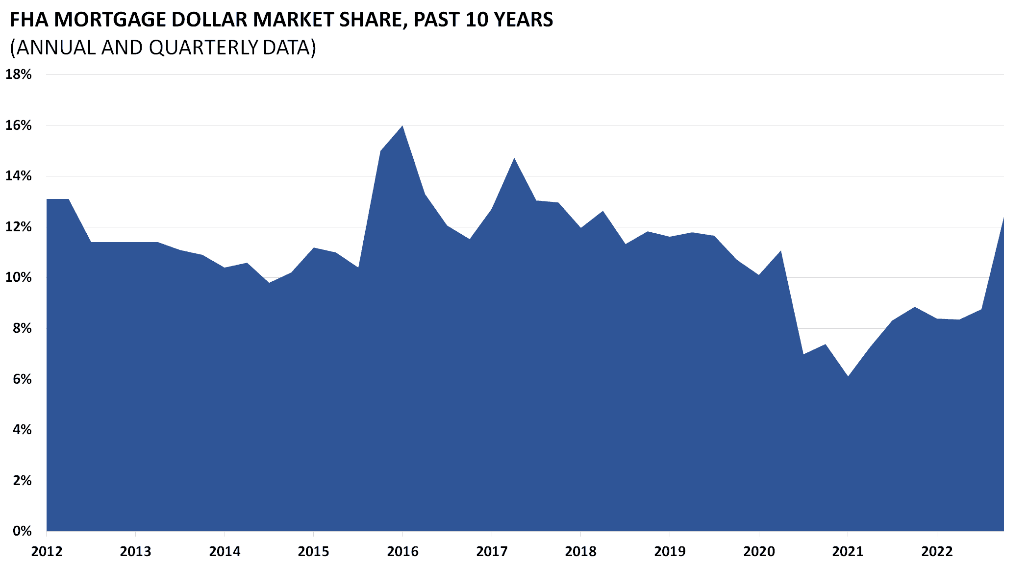 Housing Chartbook Q4 2022 AAF