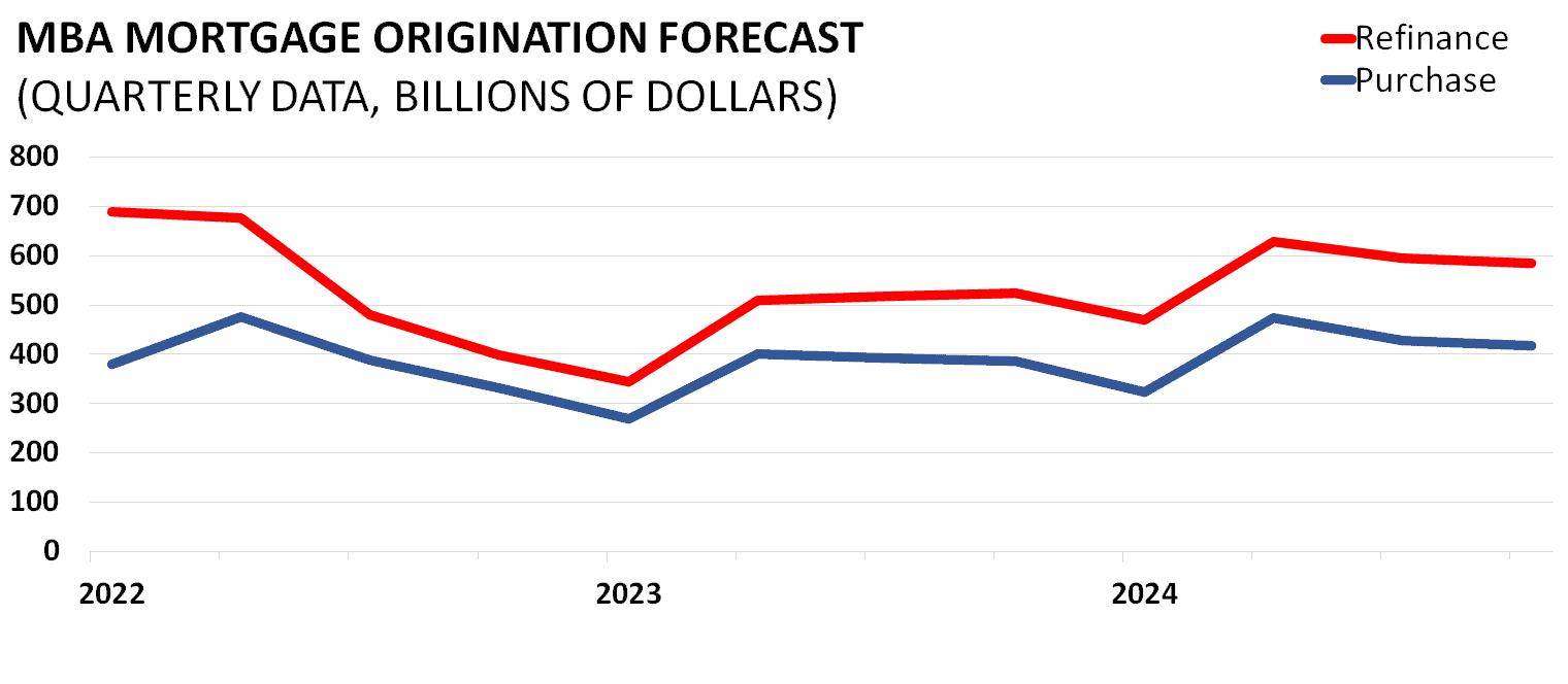 Housing Chartbook Q4 2022 AAF