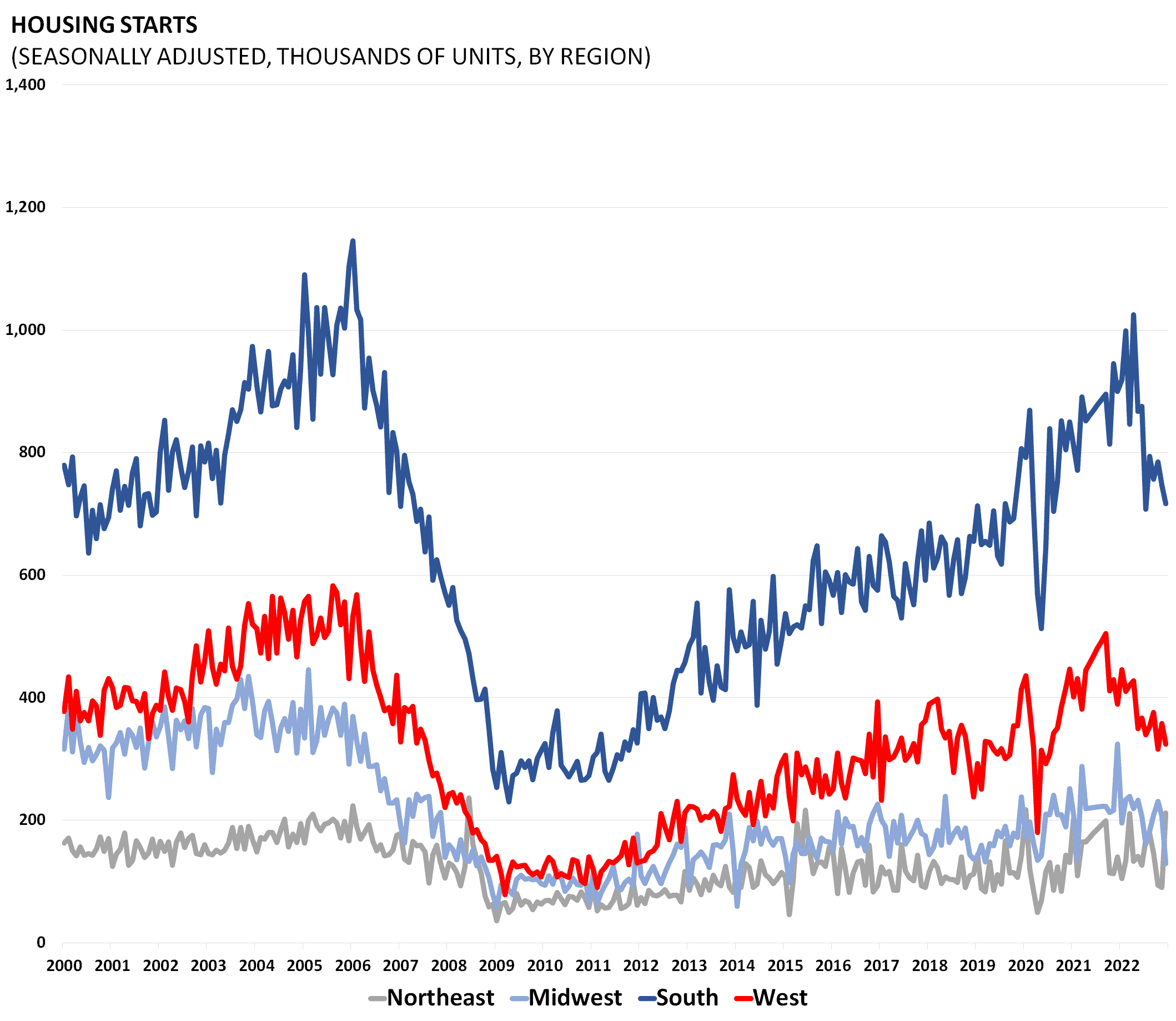Housing Chartbook Q4 2022 AAF