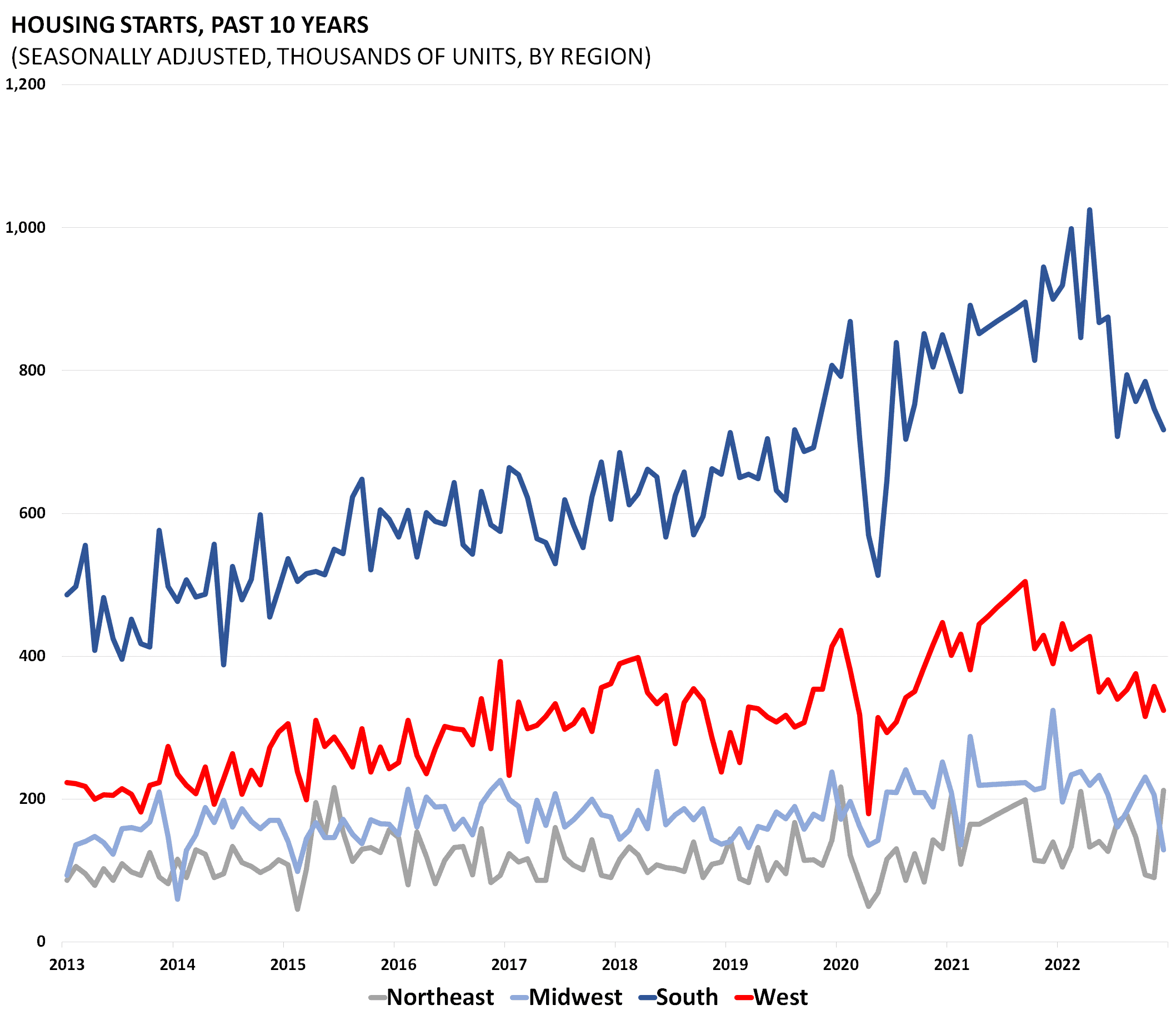 Housing Chartbook Q4 2022 AAF