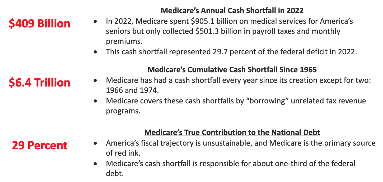 Medicare Shortfall 2023